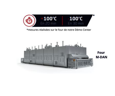 MECATHERM_Four_produitstraiteurs