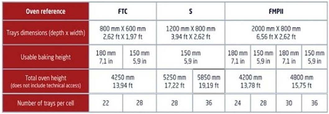 MECATHERM_références-Fours-verticaux